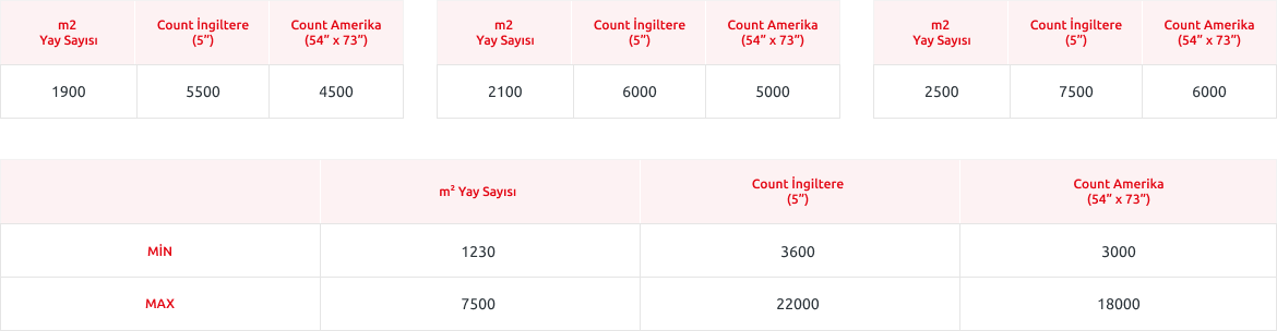 High Count Ürün Tablosu